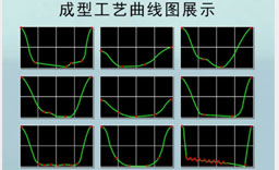 5.能量工藝隨心可控，應用范圍廣